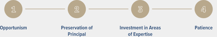 Opportunism, Preservation of Principal, Investment in Areas of Expertise and Patience